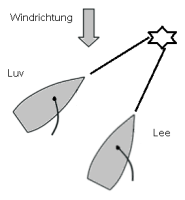 Lee vor Luv